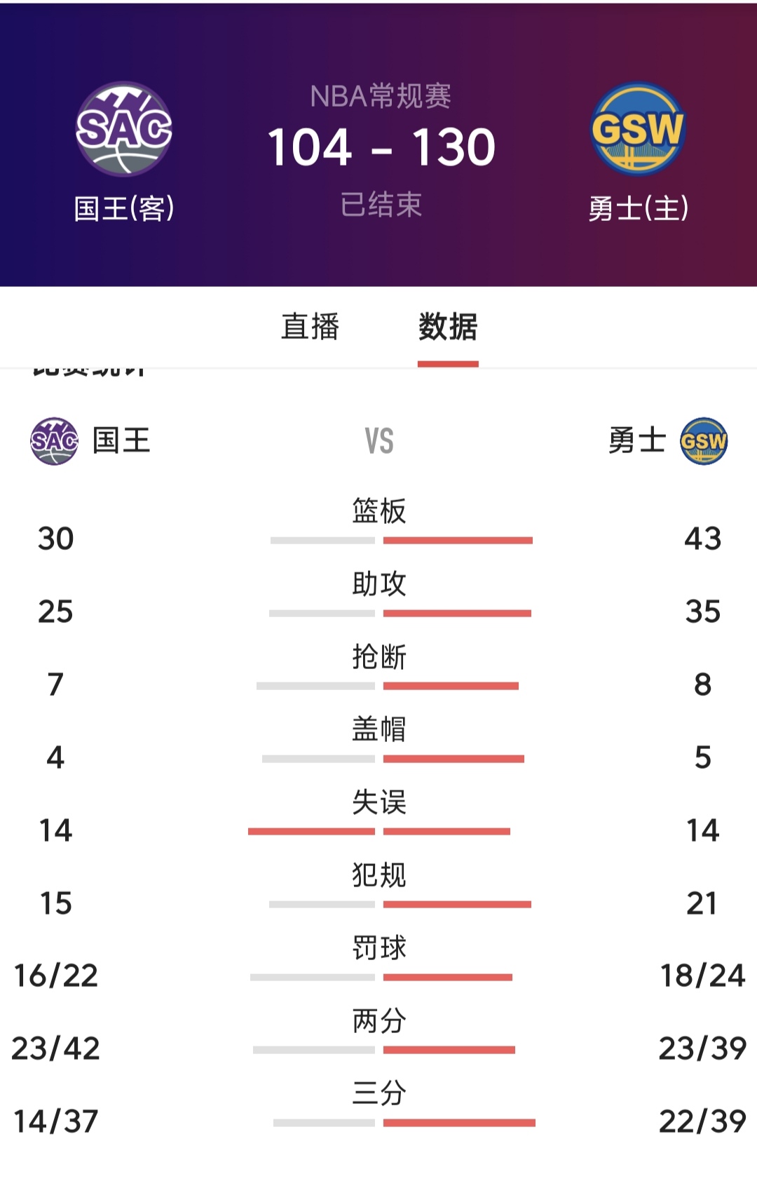 kaiyun·(中国)官方网站-关于库里焦点对战，纳达尔与90激战FPX分钟，刷新纪录胜负难料！再创辉煌时刻的信息